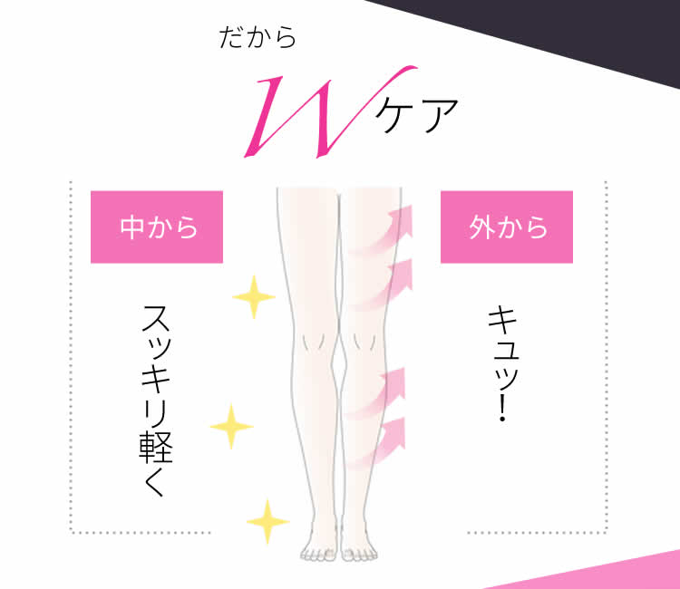 だからWケアで、中からスッキリ軽く、外からキュッと引き締め