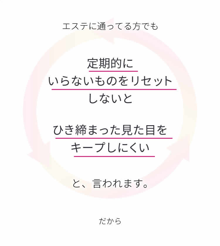 エステに通ってる方でも定期的にいらないものをリセットしないとひき締まった見た目をキープしにくいと、言われます。