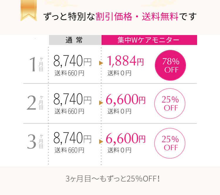 モニター参加者特典は、ずっと特別な割引価格・送料無料です
